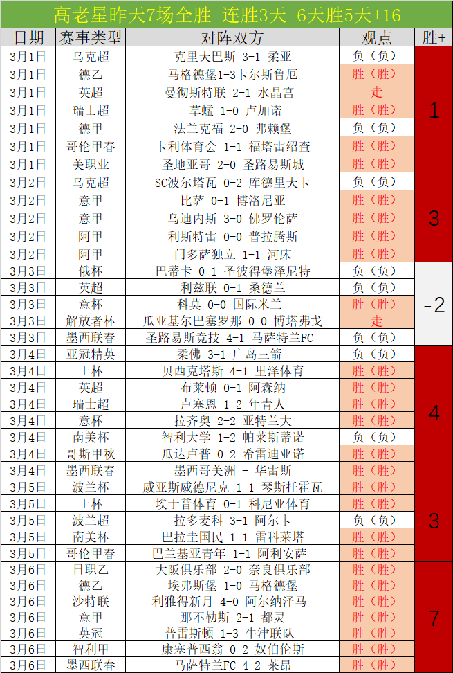 大乐透期号,分析,切伊罗瓦对,太阳城,太阳城娱乐,太阳城app,太阳城赌场