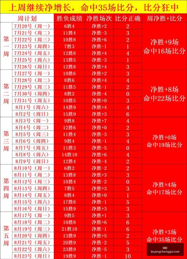 联想拯救者,电竞手机,性能升级战,太阳城,太阳城娱乐,太阳城app,太阳城赌场