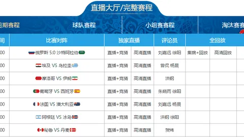 曼城足总杯半决赛之旅能否再续辉煌？此前已连续6季挺进半决赛。