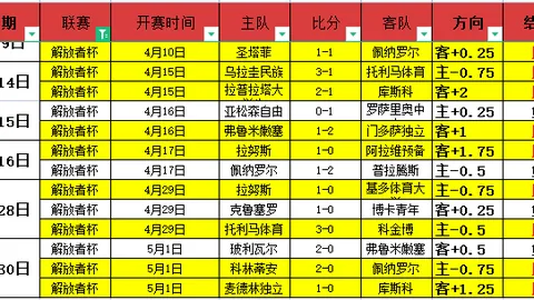 太阳城